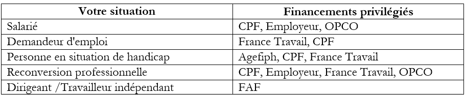 tableau situation