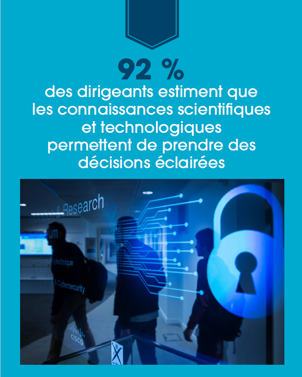 Enquête CSA