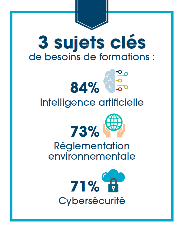 Enquête CSA
