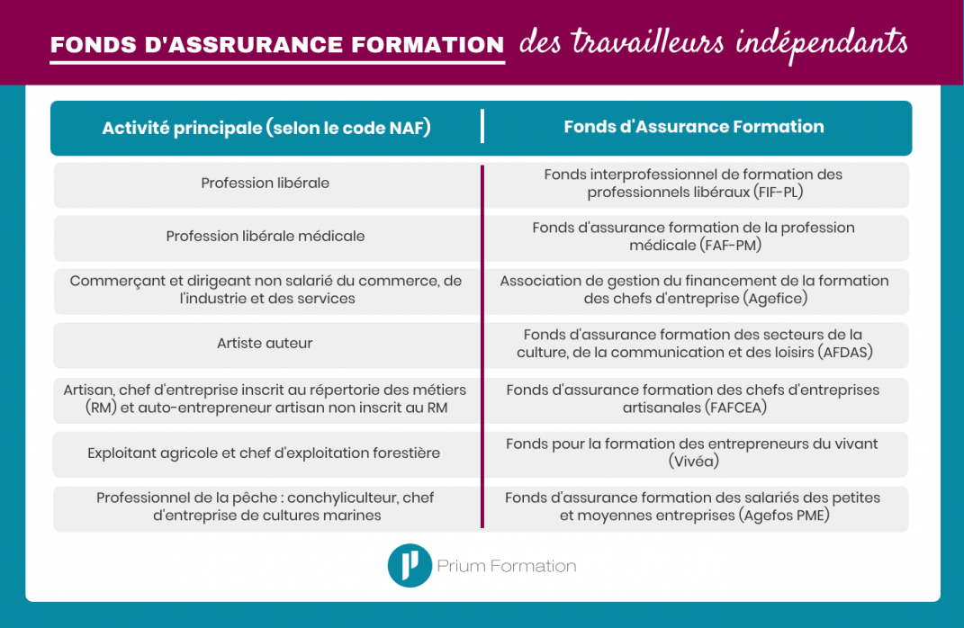 Financement Financement