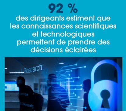 Enquête : les dirigeants et la science