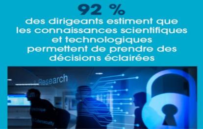 Enquête : les dirigeants et la science